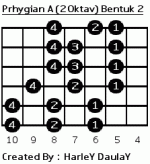 Prhygian A dalam 2 oktav bentuk 2